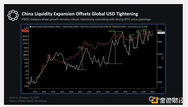 Crypto能否挺過(guò) 2025 年的 TGA 賬戶回補(bǔ)流動(dòng)性&nbsp;圖片
