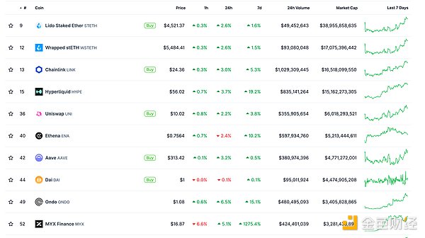 金色Web3.0日報 | Galaxy CEO：加密市場正進入&nbsp;圖片
