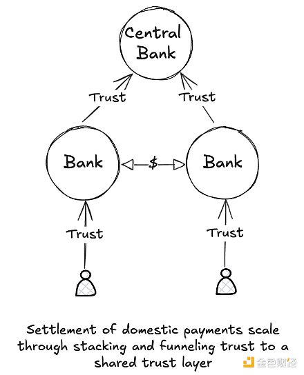 沙漏市場：Crypto、跨境及其他領域圖片
