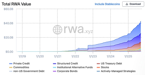 Tokens化美國國債全景解析圖片