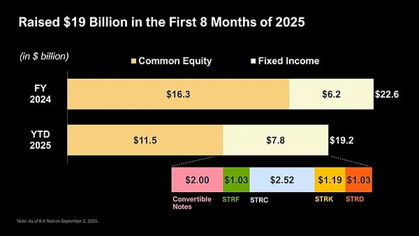 VC范式焦慮：從資產創造到交易導向 下一步是什么圖片