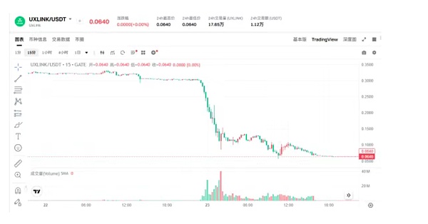 增發10億Tokens、被盜千萬美元 明星社交項目UX&nbsp;圖片