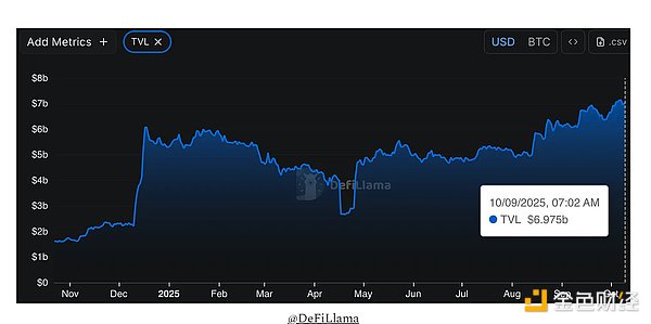 Starknet 的Bitcoin DeFi 舊夢圖片