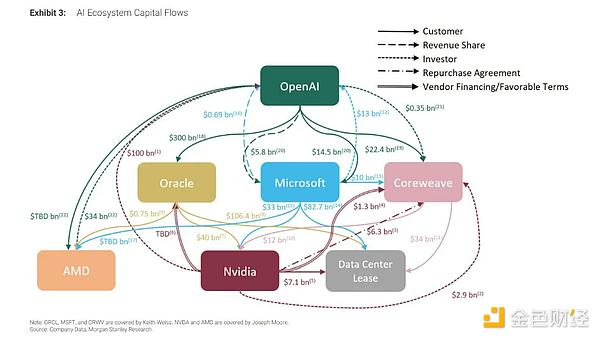 英偉達(dá)財(cái)報(bào)唱空角度解讀：到底是AI泡沫還是AI革&nbsp;圖片