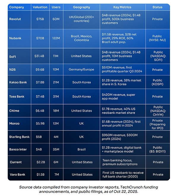 拉美加密掘金：搶灘 Web3 鏈上數字銀行圖片