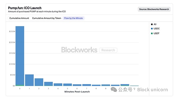 從“誰給錢給誰”到“只給對的人”：下一代 La&nbsp;圖片
